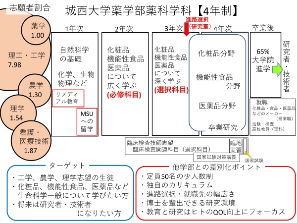 2019年高校訪問手持資料