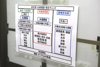 20190828健康市民調理実習