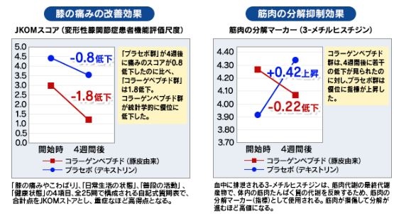 RUNSHOTグラフ