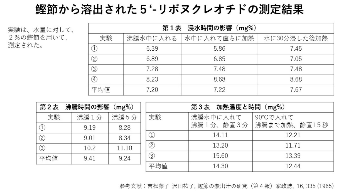 200720クイズ2