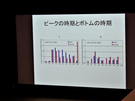 20201216公開講座安田先生