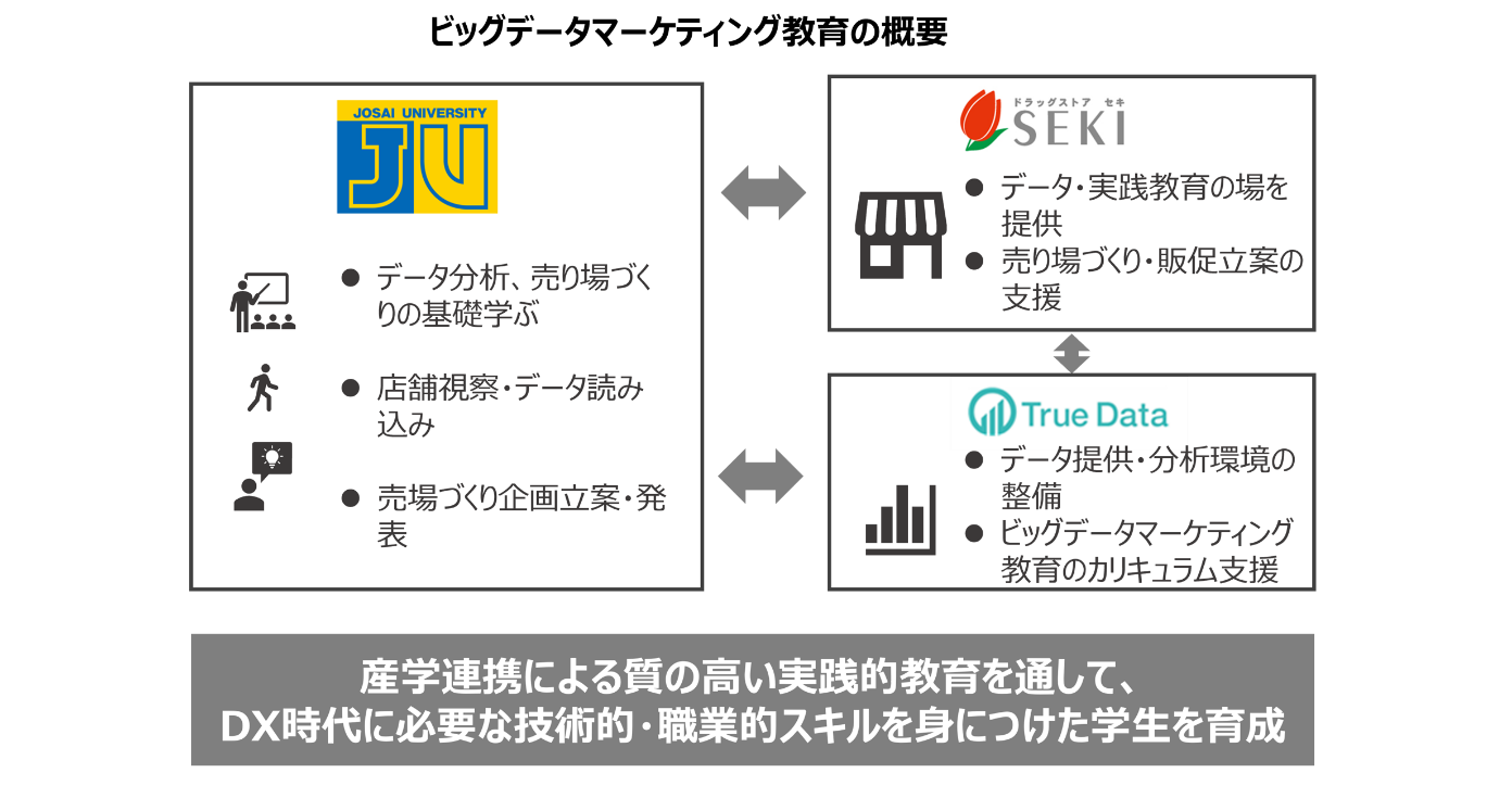 ビッグデータマーケティング