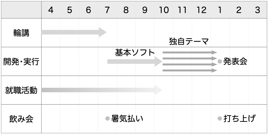 schedule